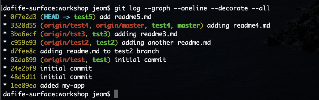 git-wisdeom